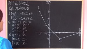 ПОСТРОЕНИЕ ГРАФИКА ФУНКЦИИ.  Примеры | АЛГЕБРА 7 класс