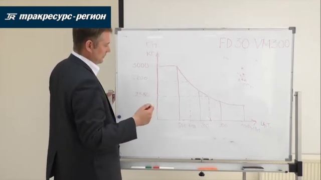 Теория грузоподъемности смотреть онлайн