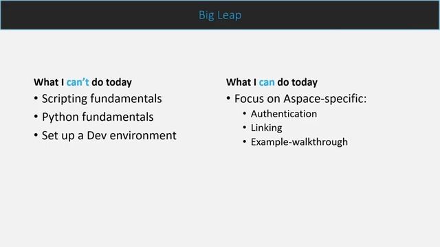 ArchivesSpace Online Forum workshop: Introduction to the ArchivesSpace API смотреть онлайн