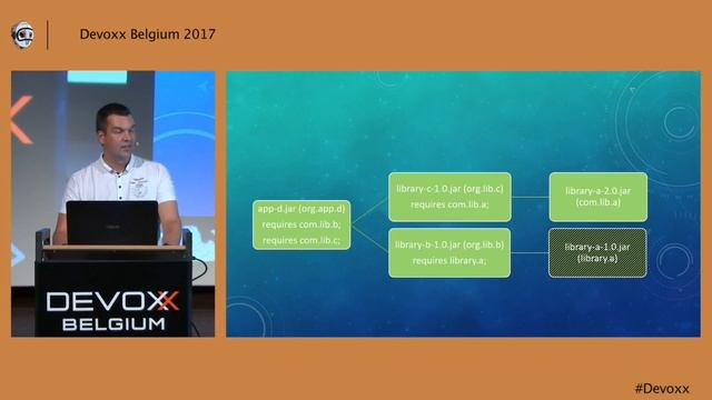 The Do's and Don'ts with Java 9 by Robert Scholte смотреть онлайн