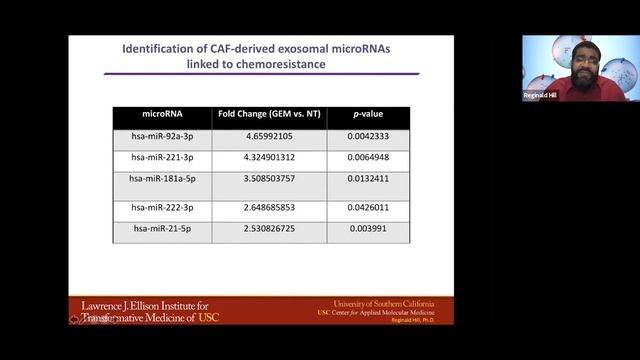 Cancer-Associated Fibroblast-Derived EVs Regulate Chemoresistance in Pancreatic Cancer by R. Hill смотреть онлайн