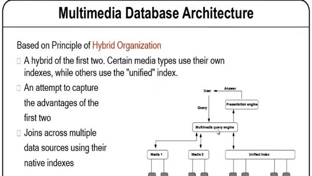 Multimedia Database (CH-10) смотреть онлайн