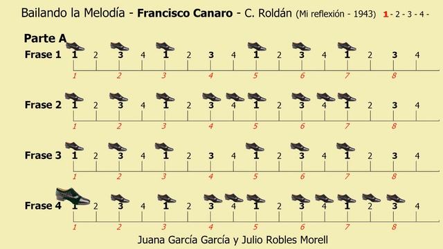 Bailando la Melodía - Francisco Canaro - C. Roldán - Mi reflexión (1943) смотреть онлайн