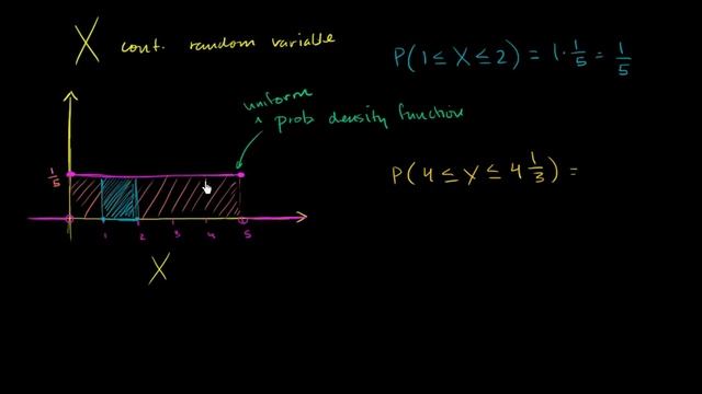 Continuous probability distribution intro смотреть онлайн