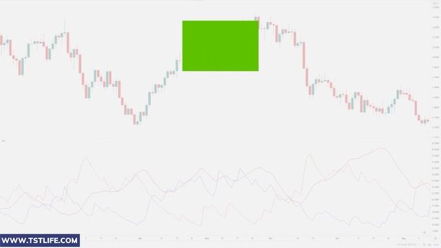I TESTED a 92% Win Rate ADX Trading Strategy with an Expert Advisor - SURPRISING RESULTS ? смотреть онлайн