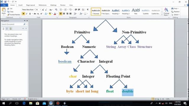 Data Types in java | Java Courses | Coding videos in |Coding for kids in java смотреть онлайн