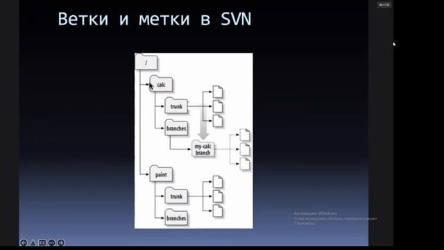Скриптовые языки программирования. Лекция. 08.04.2022 смотреть онлайн
