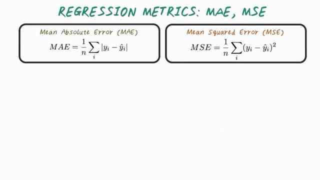 Regression Metrics MAE, MSE смотреть онлайн