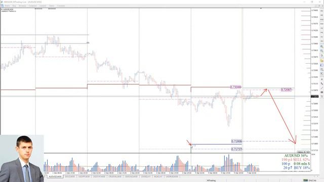 Мобильный опционный анализ на 7 сентября смотреть онлайн