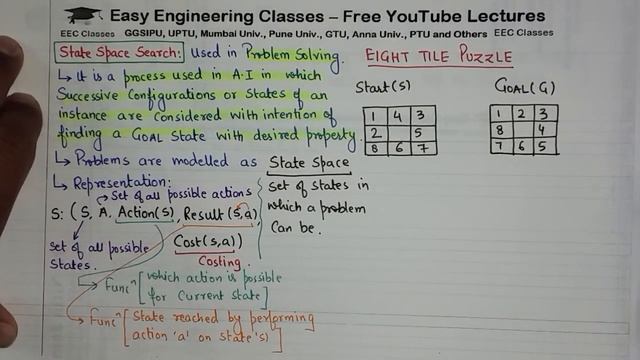 L34: State Space Search | Eight Tile Puzzle Problem | Artificial Intelligence Lectures in Hindi смотреть онлайн