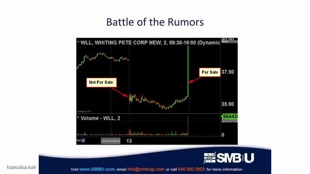 Обучение торговле акциями на бирже nyse от Стивена Спенсера из SMB Capital (уникальный контент) смотреть онлайн