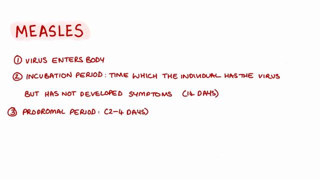 Measles | Clinical Medicine | MedStudier смотреть онлайн