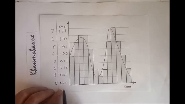 Оцифровка звука смотреть онлайн