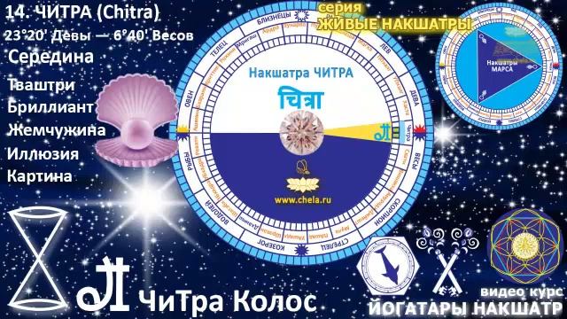 Свадьба в затмение и родовые сюжеты/ Читра и сюжеты творца Вишвакармана /Затмение в Читре 14 октябр смотреть онлайн