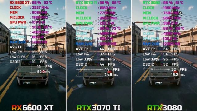 RX 6600 XT vs RTX 3070 TI vs RTX 3080 - Test in 12 Games | 4K смотреть онлайн