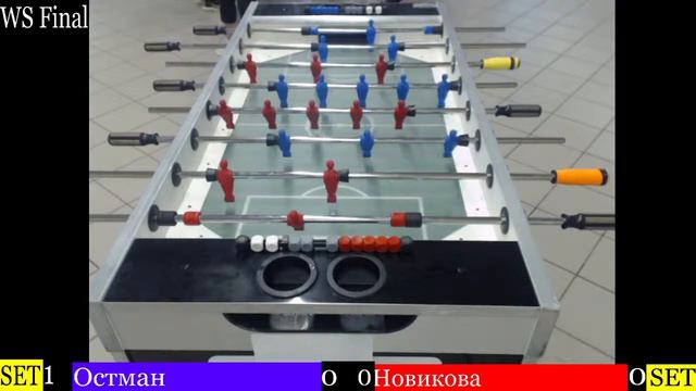 Этап кубка России по настольному футболу 2021 в Томске день 3-ий