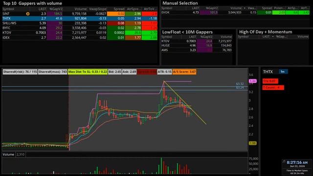 Live Scanner and Day Trade Ideas - NO DELAY - Morning Gappers, Momentum Scanner and Halt Scanner смотреть онлайн