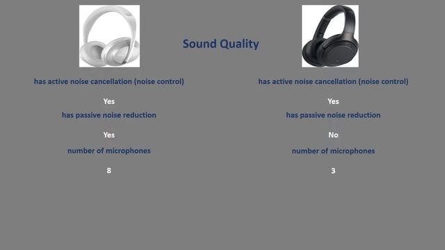 Bose Noise Cancelling Headphones 700 VS Sony WH-1000XM3 смотреть онлайн
