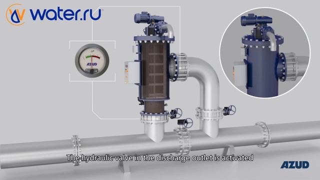 Сетчатые фильтры с автоматической промывкой. Сетчатые фильтры с автоматической очисткой сетки щеткам