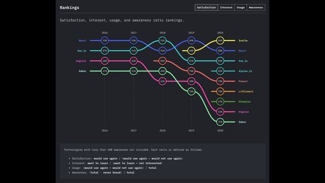 Persist your settings in Tauri with Zustand and tauri-plugin-store смотреть онлайн