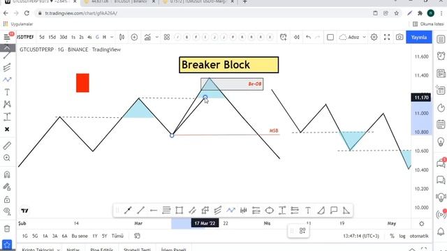5-Breaker Block (Specific Supply-Demand Zone) смотреть онлайн