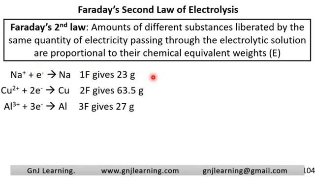 lectrochemistry for Class 12 (NCERT) - Part 8 - Faraday's Law - By Gitto Sir - www.gnjlearning.com смотреть онлайн