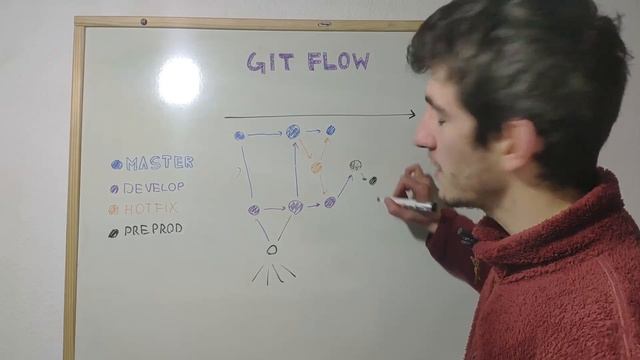 Cómo UTILIZAR GIT en tus proyectos individuales. ?? Trabaja como en las grandes empresas! смотреть онлайн