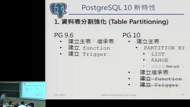 [COSCUP 2017][403] PostgreSQL 10 New Features смотреть онлайн