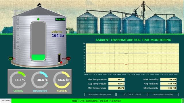 MQTT dashboard in the real world, what are they used for ? смотреть онлайн