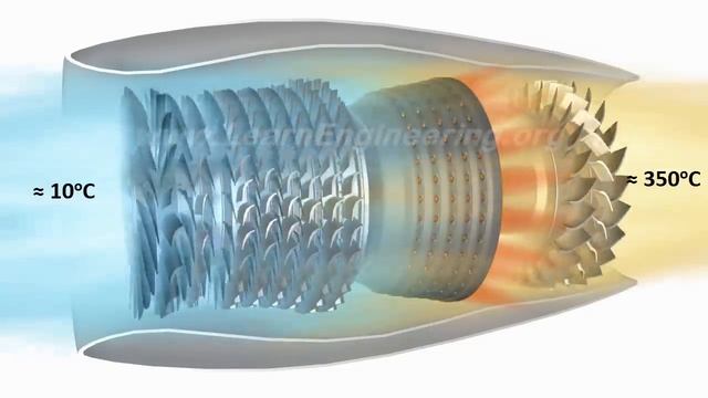 Jet Engine, How it works? смотреть онлайн