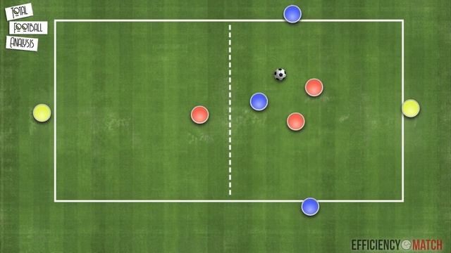 Coaching: PEP GUARDIOLA’S OVERLOAD TO ISOLATE - Rondos & Position Games смотреть онлайн
