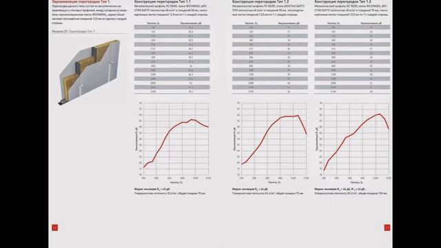 Каталог эффективной звукоизоляции смотреть онлайн