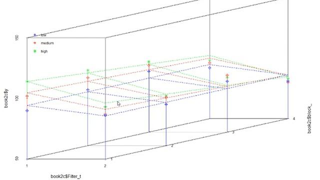 DISEGNO ED ANALISI DEGLI ESPERIMENTI CON R_7_DISEGNO FATTORIALE A BLOCCHI RANDOMIZZATI смотреть онлайн