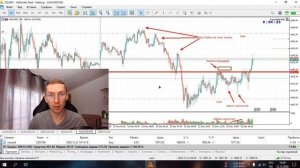 Безубыточная стратегия  на ● Форекс ● по Золоту XAU/USD ✨