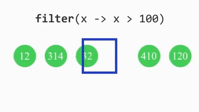 Filter - Stream API java смотреть онлайн