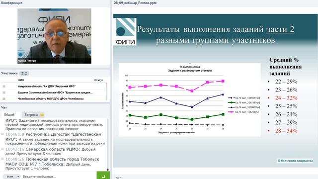 Актуальные вопросы содержания КИМ ЕГЭ по биологии смотреть онлайн