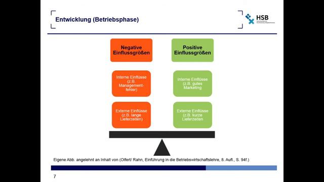 Die Entwicklungsphasen von Unternehmen - erklärt anhand von Beispielen смотреть онлайн