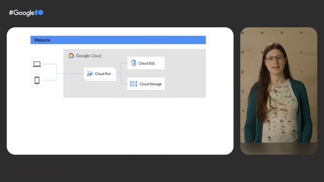 Running jobs on serverless with Cloud Run jobs смотреть онлайн