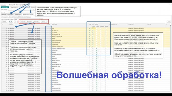 Загрузка в 1С - наборы свойств номенклатуры