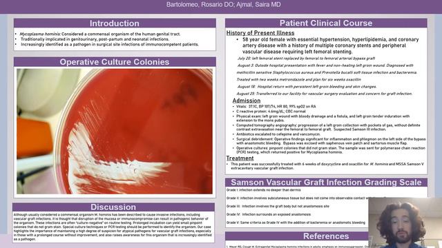 Mycoplasma Hominis Vascular Graft Infection