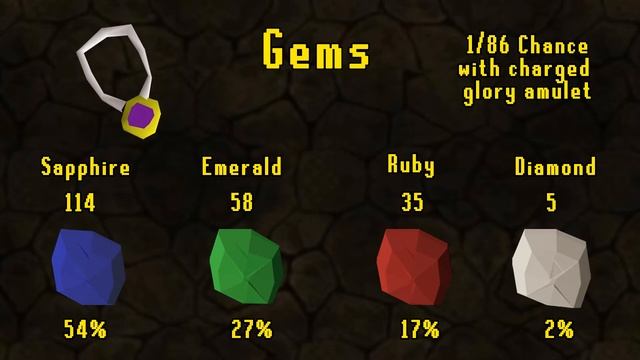 OSRS Loot From 11,770 Pay-dirt! (Level 81-85 Loot and xp/h) Motherload Mine смотреть онлайн