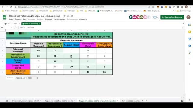 STEPN - минт (mint), стоимость, шанс выпадения, полная информация по минту кроссовок. смотреть онлайн