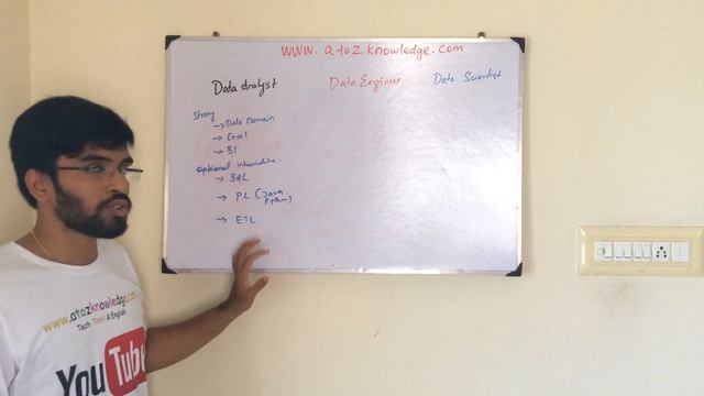 Data Analyst Vs Engineer Vs Scientist {in தமிழ்} смотреть онлайн