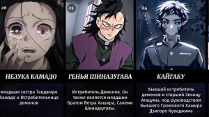 ТОП 50 Сильнейших Персонажей Клинок Рассекающий Демонов || Истребители Демонов