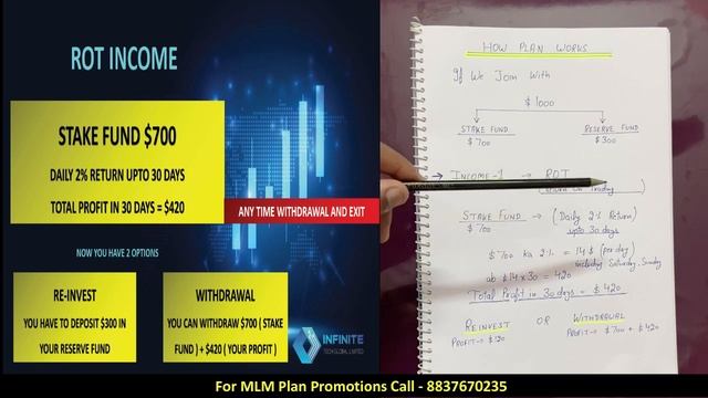 Infinite | Infinite Marketing Plan | मौका या धोखा смотреть онлайн