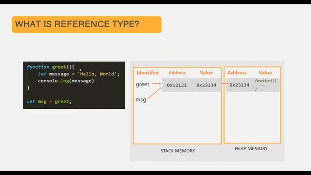 What is First class and Higher order function | Functions | JavaScript смотреть онлайн
