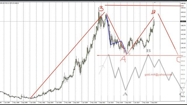 Форекс прогноз по золоту (XAUUSD) на 10.03.2020. Ответ на комментарий. смотреть онлайн