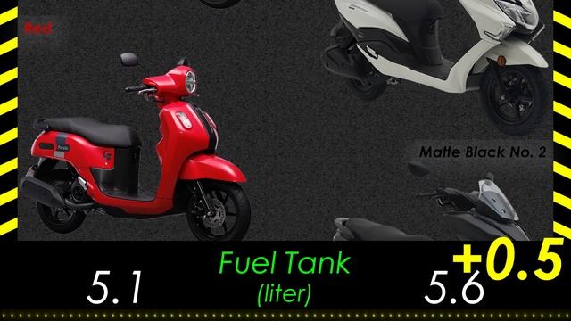 Yamaha MIO FAZZIO 125cc VS Suzuki BURGMAN Street 125cc смотреть онлайн
