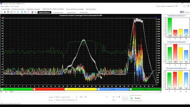 Букет Калины серебристой или сборник неисправностей. смотреть онлайн
