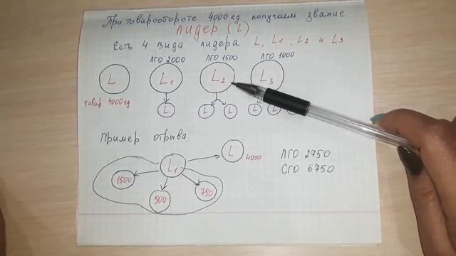 Иванова Нина. Маркетинг план Компании Гринвей смотреть онлайн